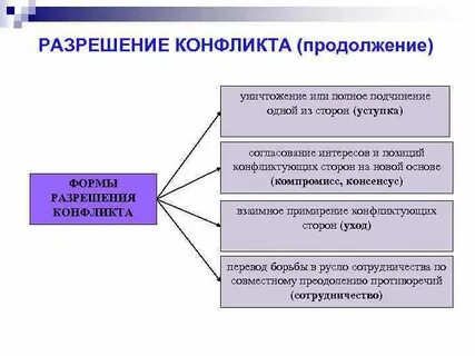 Одной из сторон конфликта не