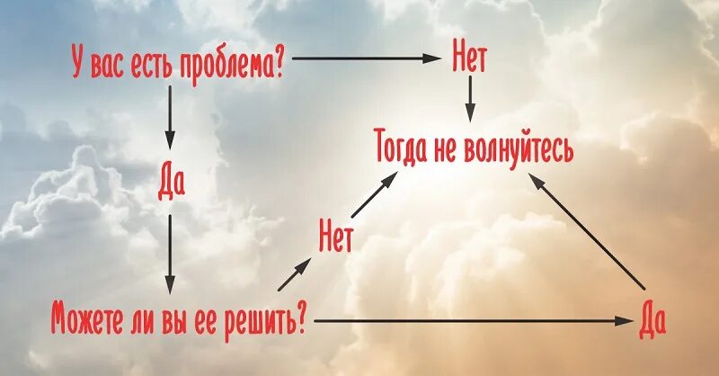Решить суть. У вас есть проблема. если не можешь решить проблему измени. у вас есть проблема тогда не волнуйтесь. схема можешь решить проблему.