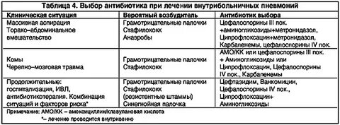 Лекарство от пневмонии у взрослых антибиотиками