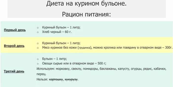 Калорийность куриного бульона из грудки. Ккал в курином бульоне из грудки. Бульон из куриной грудки калорийность. Куриный бульон ккал. Энергетическая ценность куриного бульона.