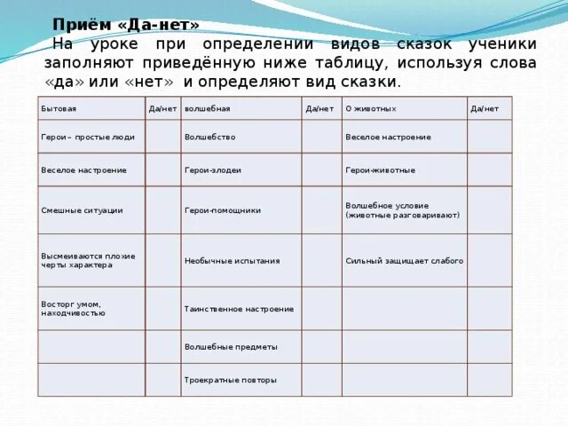 Ученик заполнял таблицу продукты проверь его работу Найти множитель трех чисел