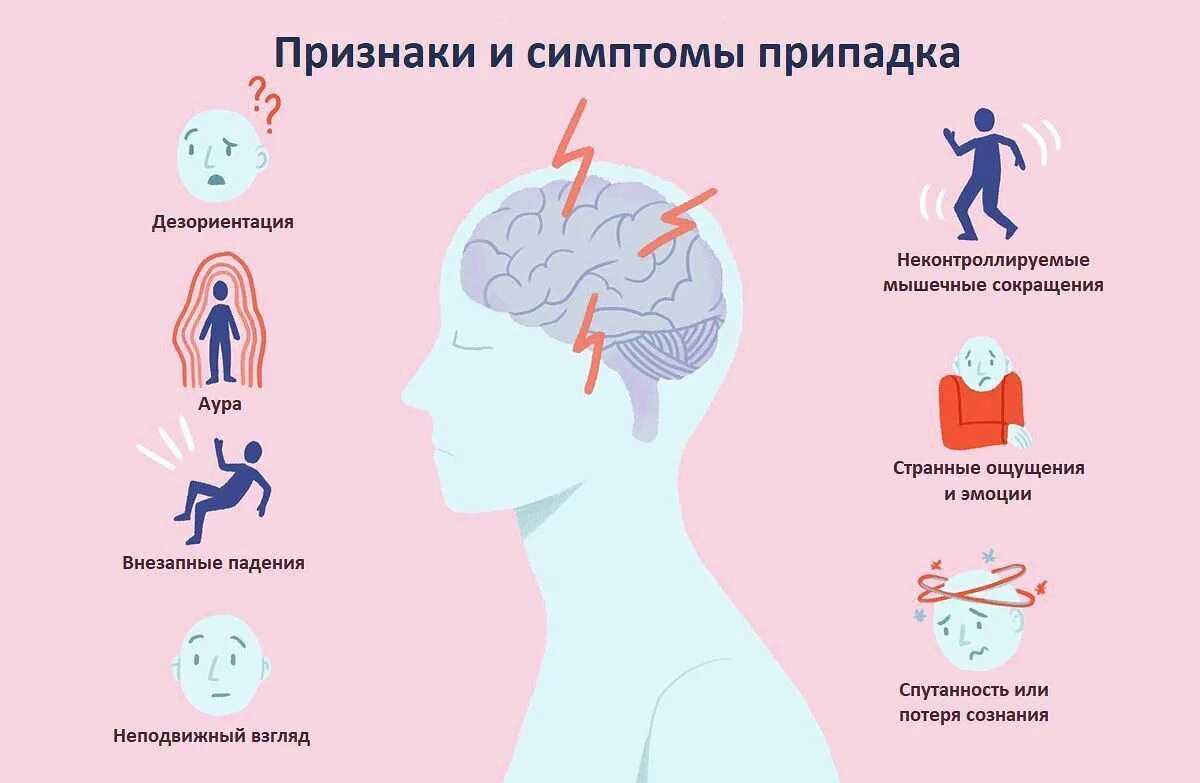 Головные боли сопровождающиеся рвотой