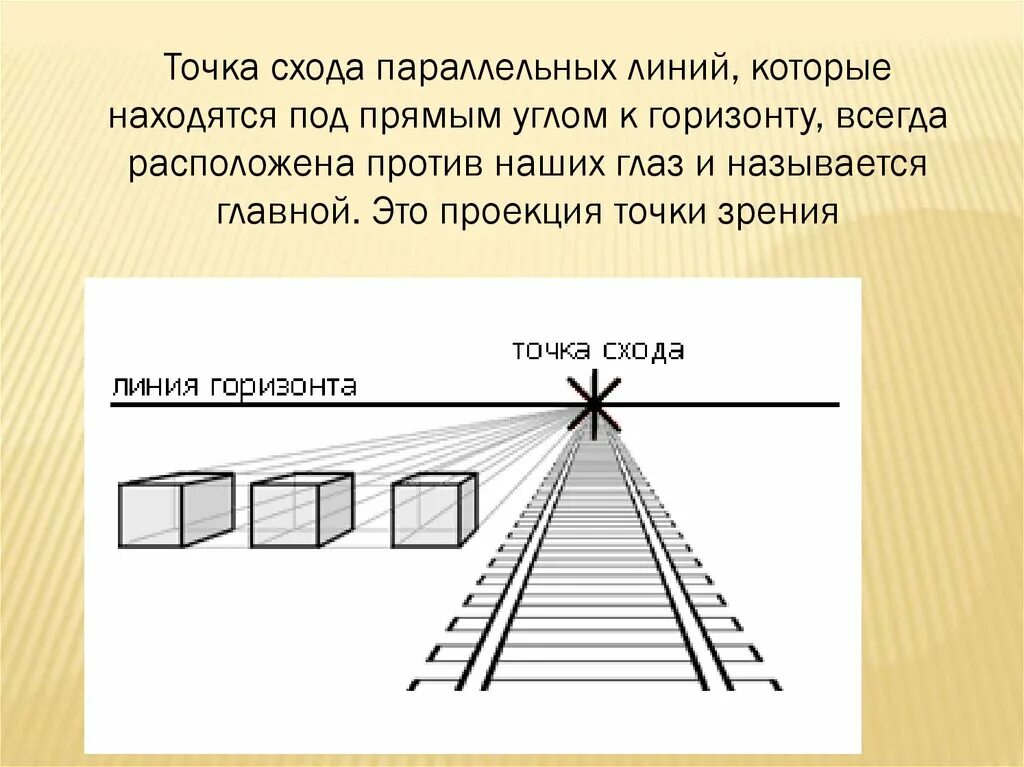 Точка это. Перспектива линия горизонта точка схода. Линейная перспектива точка схода. Рисунки перспективы с точкой схода. Линия горизонта перспектива линия схода точка схода.