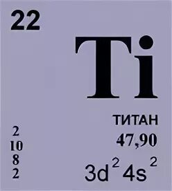 Элемент номер 22. Титан химический элемент. Титан металл таблица Менделеева. Титан значок в таблице Менделеева. Химические элементы карточки.