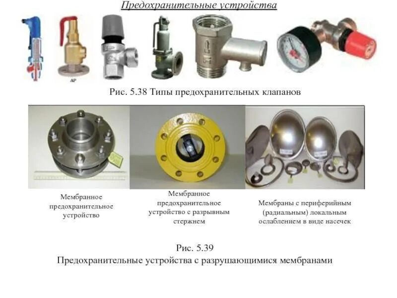 Монтаж предохранительного клапана в систему отопления. Предохранительные устройства разрывной клапан. Предохранительный клапан с газовой камерой. Клапан сброса давления в системе отопления. Какими предохранительными средствами