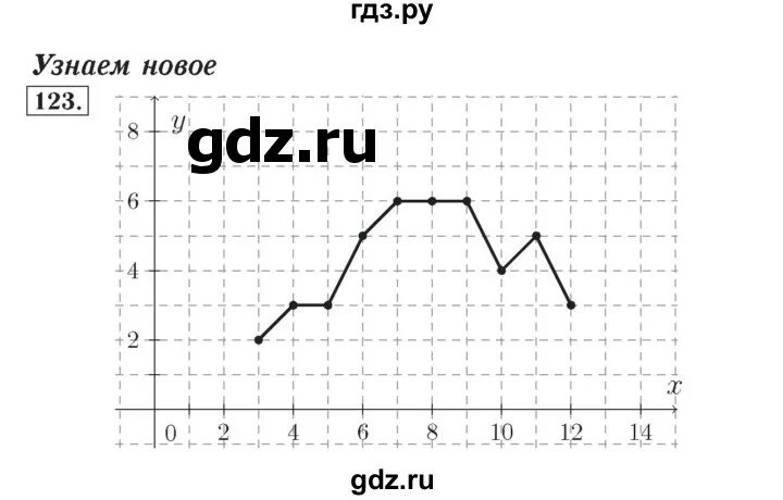 Математика 4 класс часть 2 упражнение 123