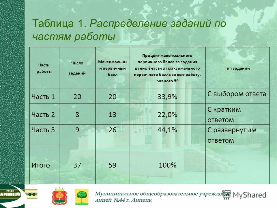 5 баллов в процентах