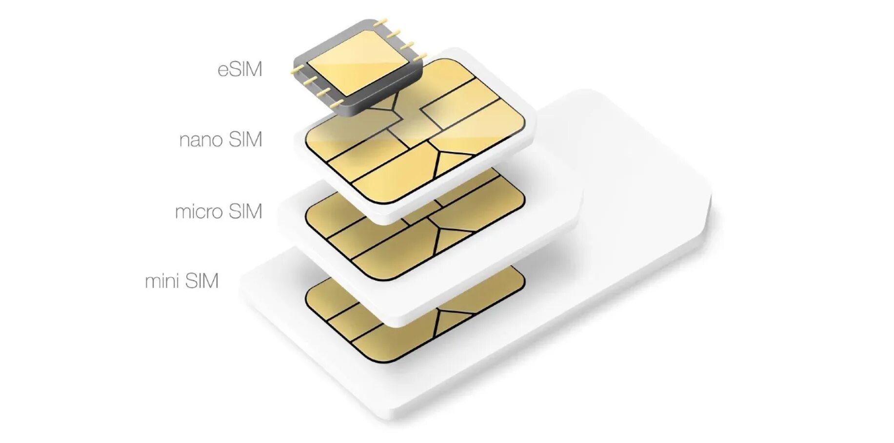 Dual: Nano SIM + Esim. Nano-SIM (4ff), встроенная SIM-карта. Nano-SIM (4ff, 12.3 x 8.8 x 0.67 мм). Mini-SIM (25x15x0.76 мм). 1 sim 1 esim