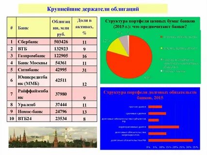 Рынок долговых ценных бумаг