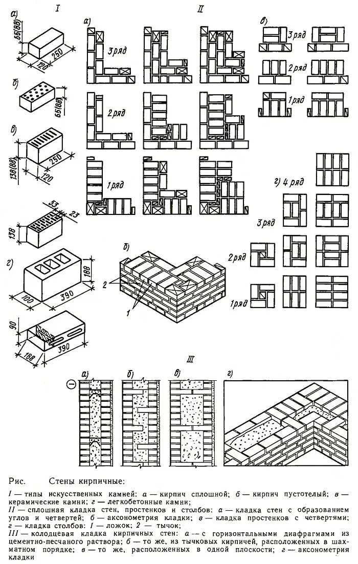 Толщина кладочного шва кирпичной кладки перегородок. Размерная таблица кирпичной кладки. Габариты кирпичной кладки. Таблица кладки кирпича простенки. Размеры простенков