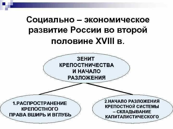 Социально-экономическое развитие России во второй половине XVIII В.. Экономическое и социальное развитие России в 18 веке. Социально-экономическое развитие. Экономического развития России в XVIII В..