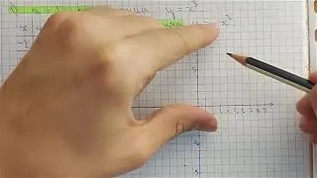 Алгебра y 2 3 x