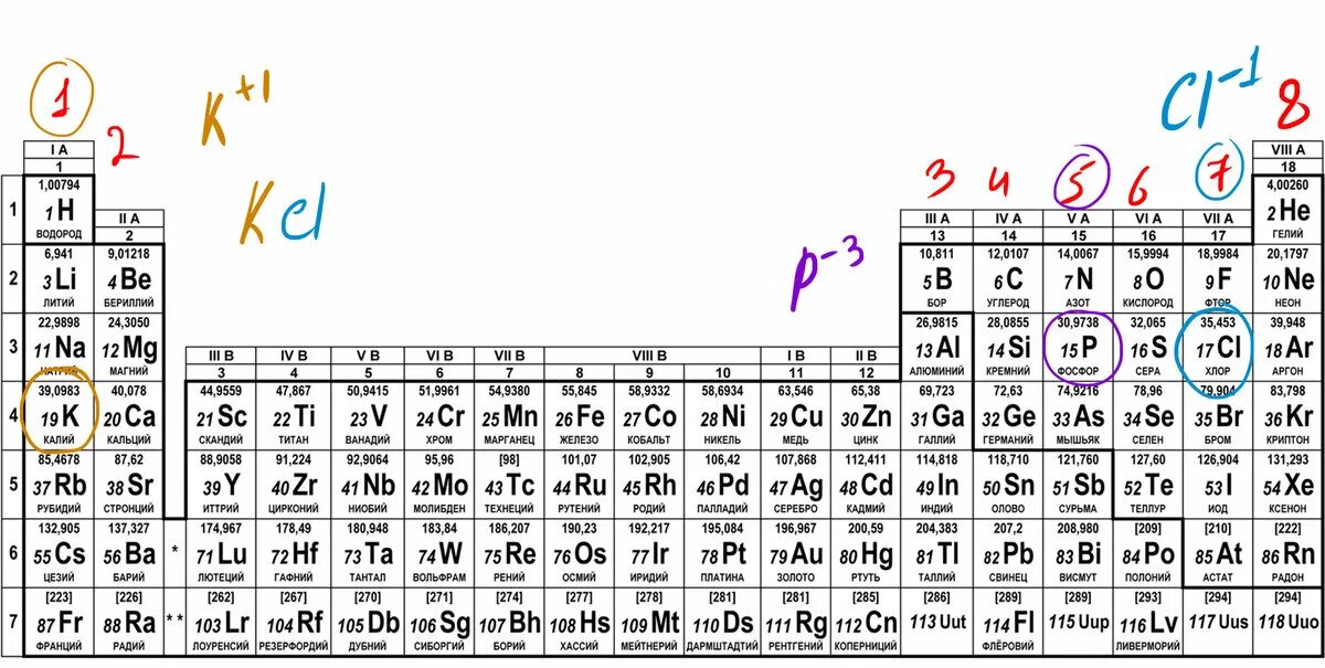 Элемент содержащий 7 электронов. Заряды химических элементов. Как определять заряды химических элементов. Таблица зарядов химических элементов. Как определить положительный или отрицательный заряд элемента.