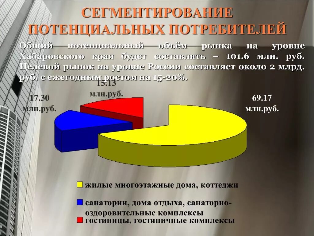 Потенциальные потребители. Сегментирование газет. Потенциальные потребительские сегменты. Потребители в санатория.