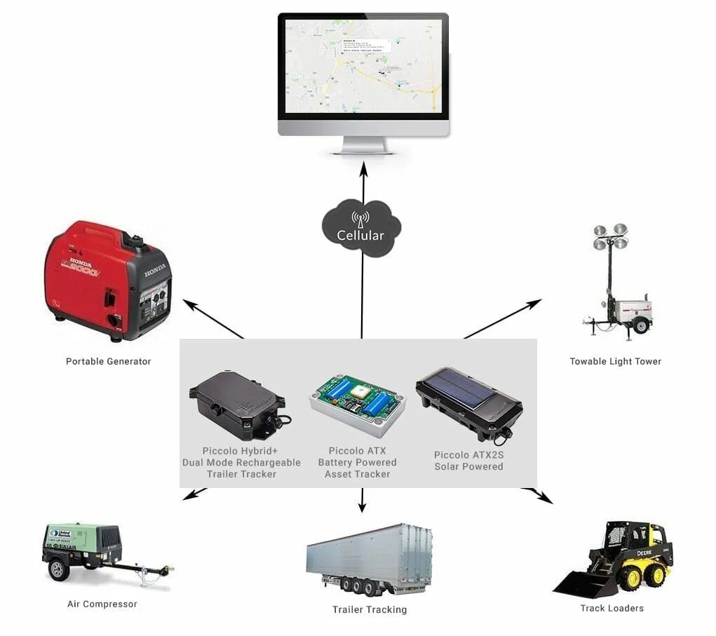 Tool tracking