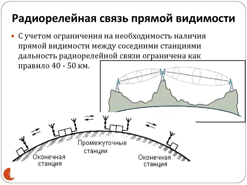 Сети на расстоянии в пределах. Тропосферная радиорелейная связь схема. Радиорелейные линии связи схема. Структурная схема радиорелейной системы для тропосферной связи. Радиорелейных линий (РРЛ) прямой видимости.