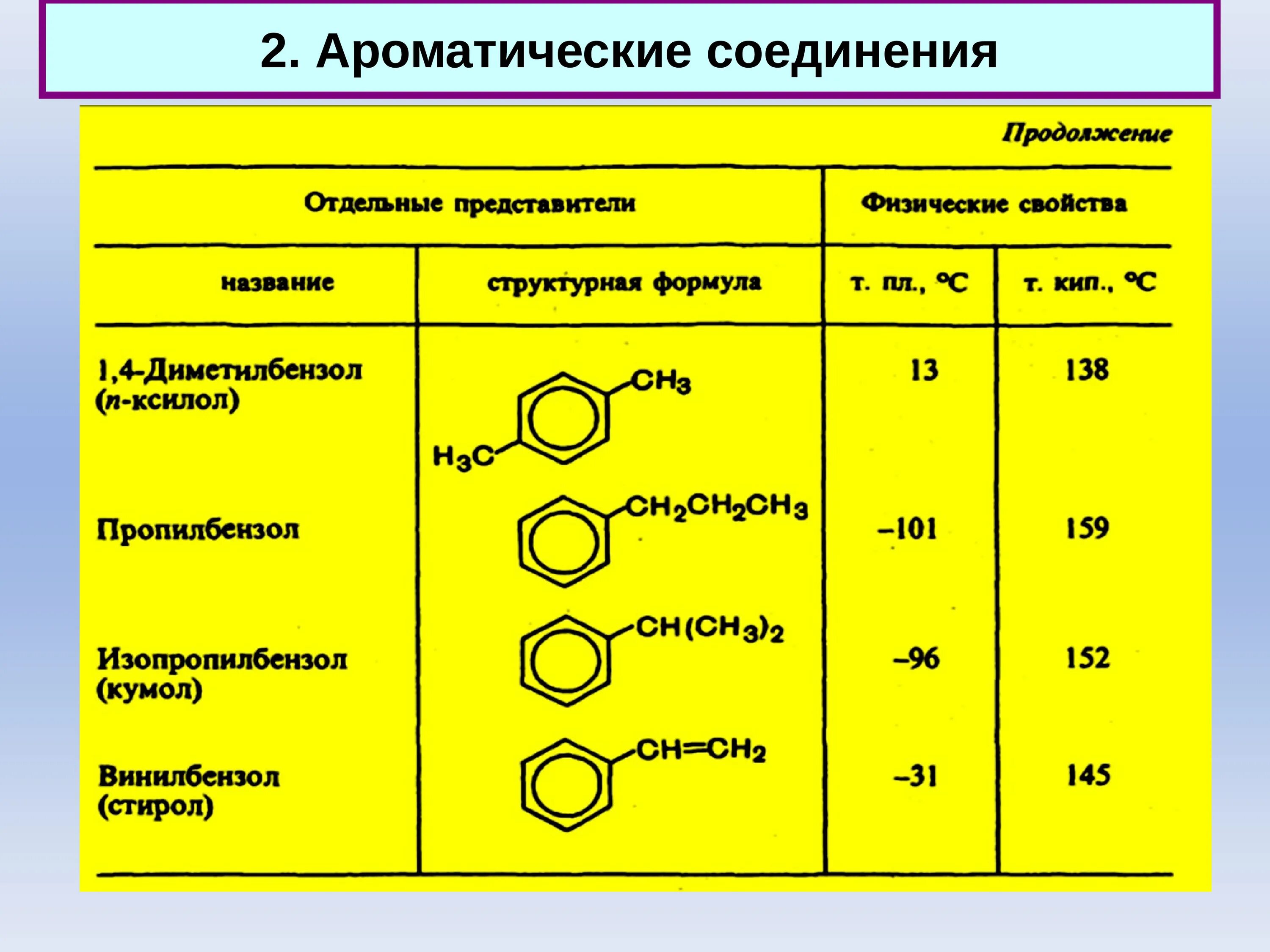 Укажите название приведенного соединения