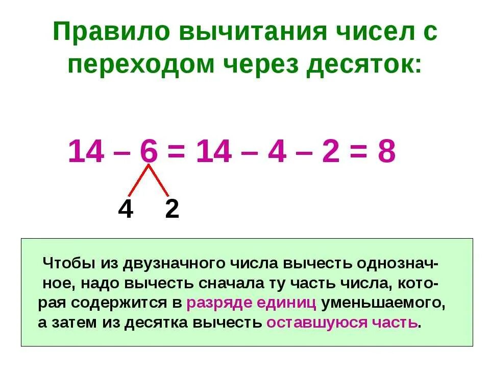 Написать 2 числа равных данному. Вычитание из двузначного числа однозначного. Dsxbnfybt jjlyjpyfxyjuj xbckf BP ldepyfxyjuj. Математика 2 класс вычитание двузначных чисел. Общий прием вычитания с переходом через 10.