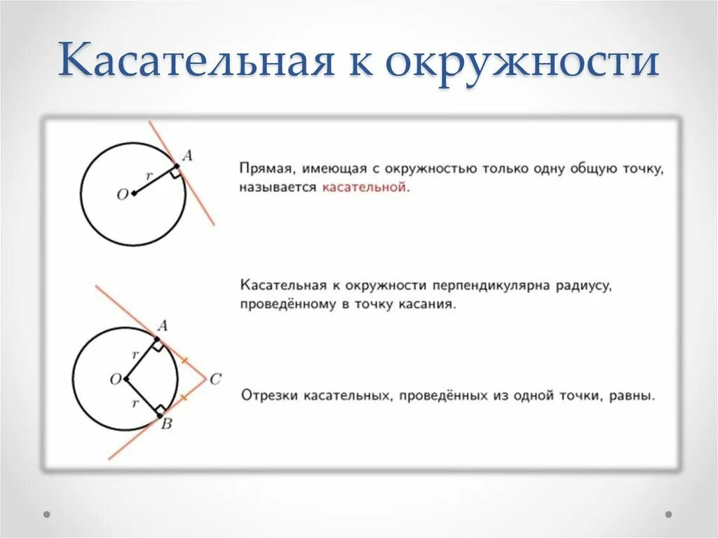 Сколько касательных можно провести через точку