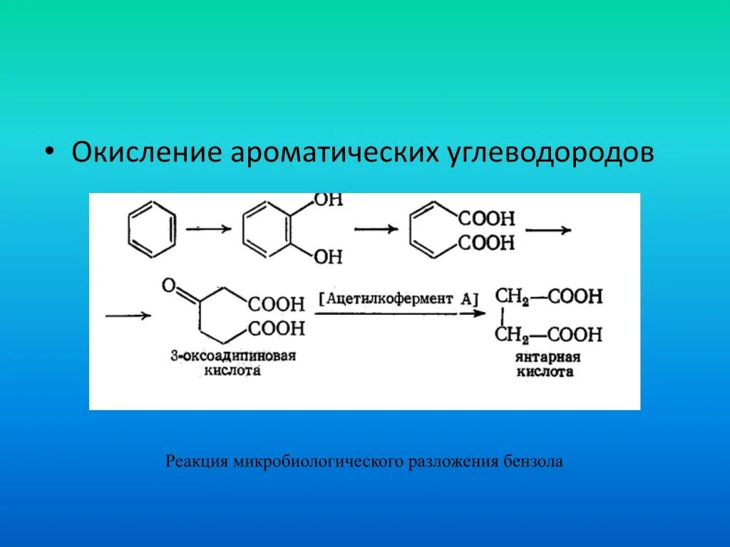 Продукт окисления углеводородов. Окисление ароматических. Окисление ароматических углеводородов. Окисление бензола. Реакция окисления бензола.