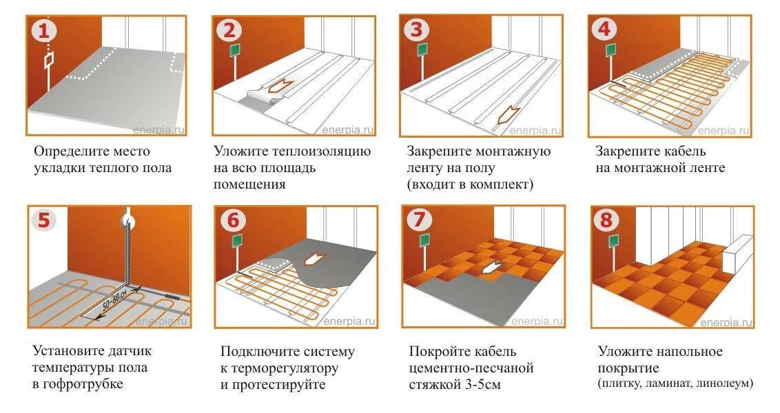 Схема монтажа электро теплого пола. Кабельный электрический теплый пол схема монтажа. Схема укладки нагревательного кабеля теплого пола. Схема монтажа теплого пола электрического под плитку. Как сделать электрический теплый пол под плитку