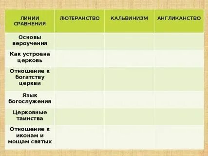 Язык богослужения в кальвинистской церкви