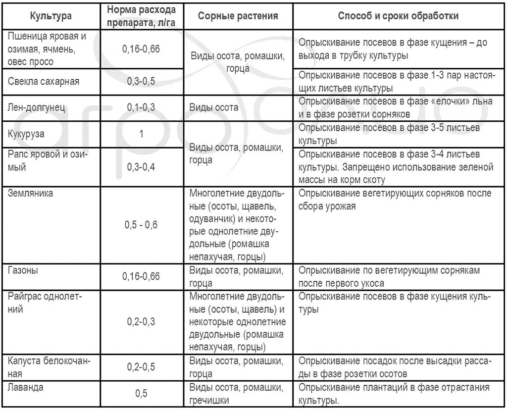 Грейдер от сорняков применение