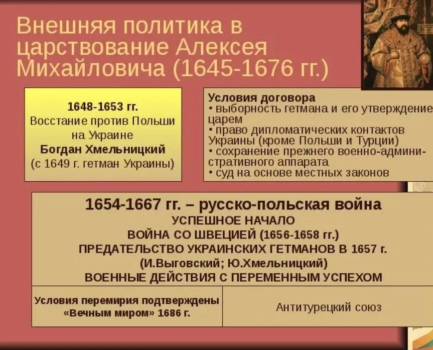 В правление алексея михайловича произошли события. Внешняя политика Алексея Михайловича 1645-1676. Внешняя политика Алексея Михайловича Романова (1645-1676). Внешняя политика Алексея Михайловича Романова. Внешняя политика Алексея Михайловича Романова задачи.