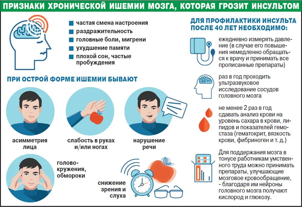 Ухудшение после инсульта. Проявления хронической ишемии головного мозга. критерии хронической ишемии мозга. предпосылки ишемического инсульта. симптом хронической ишемии.