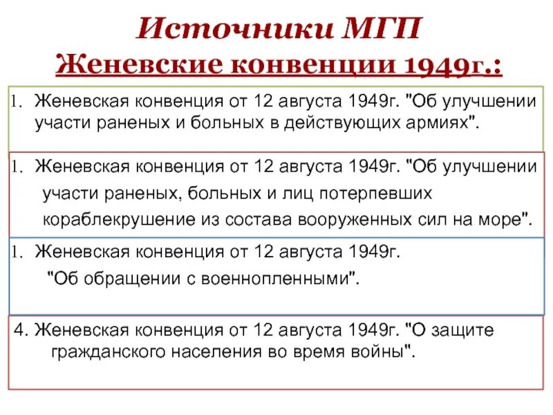 Конвенции о гражданской войне. 4 Женевская конвенция 1949. Женевская конвенция от 12 августа 1949 г.. Женевская конвенция о защите жертв войны 1949. Международное гуманитарное право Женевские конвенции.