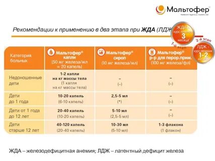 Анемия новорожденных клинические рекомендации