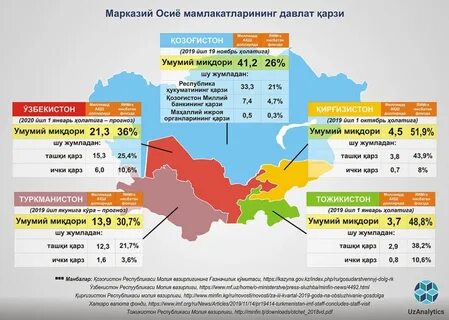 Узбекистон энг