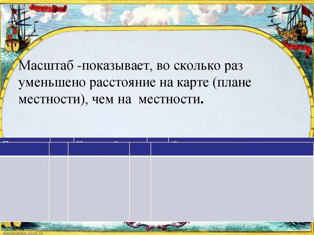 Что показывает масштаб. Масштаб показывает во сколько раз. 1. Во сколько раз уменьшены все расстояния на карте?. Во сколько раз уменьшено расстояние на плане если 1:10.