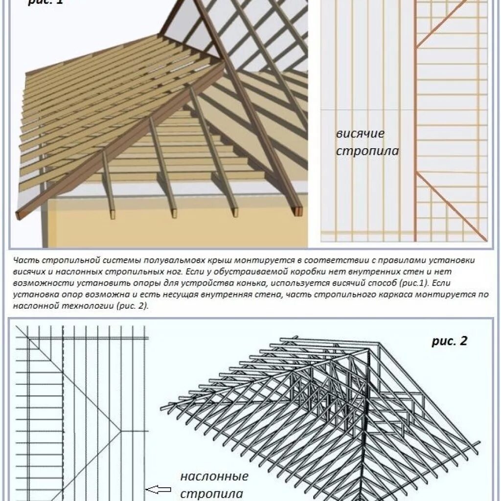 Крыша стропила схема. Стропильная конструкция вальмовой крыши схема. Схема монтажа стропильной системы четырехскатной крыши. Конструкция вальмовой крыши схема. Вальмовая кровля схема стропил.