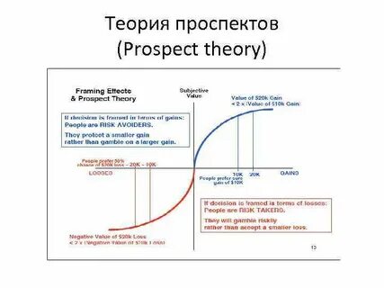 Теория перспектив