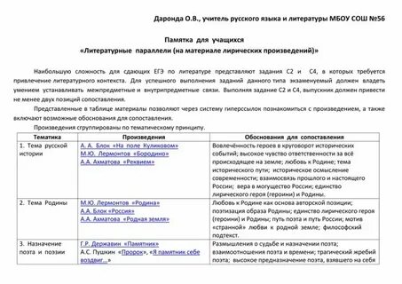 Фипи список литературы для егэ
