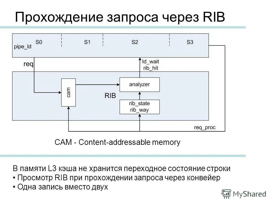 Кэш память третьего уровня. Intel 8086 объём кэш- памяти третьего уровня l3. Построение кэш памяти транзисторы. Робот, индекс и программы обработки запроса. Хранение матрицы переходов состояний.