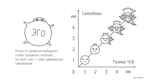 Чсв это расшифровка