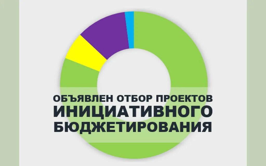 Социальные эффекты инициативного бюджетирования. Инициативное бюджетирование. проекты инициативного бюджетирования. инициативное бюджетирование логотип.