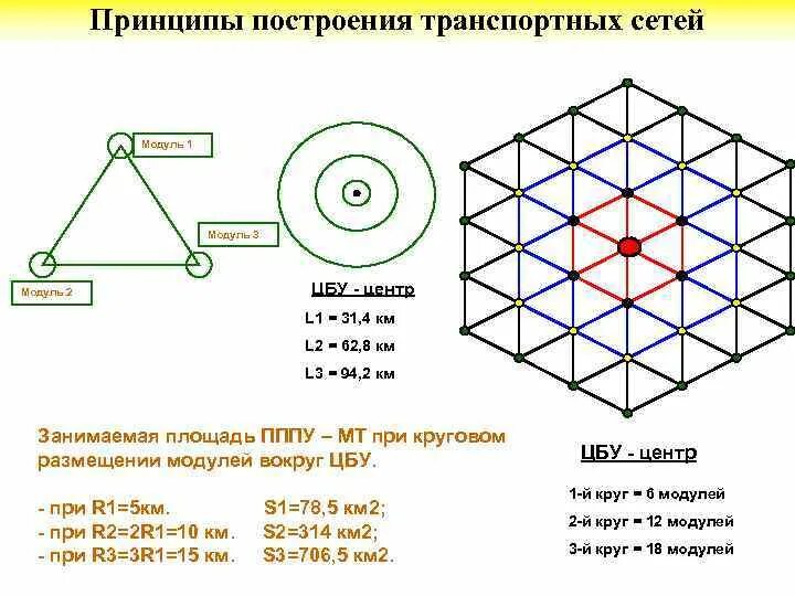 Какой принцип построения. Построение транспортной сети. Технологии построения транспортных сетей. Построение схем и моделей транспортных сетей. Пример построения транспортной сети.