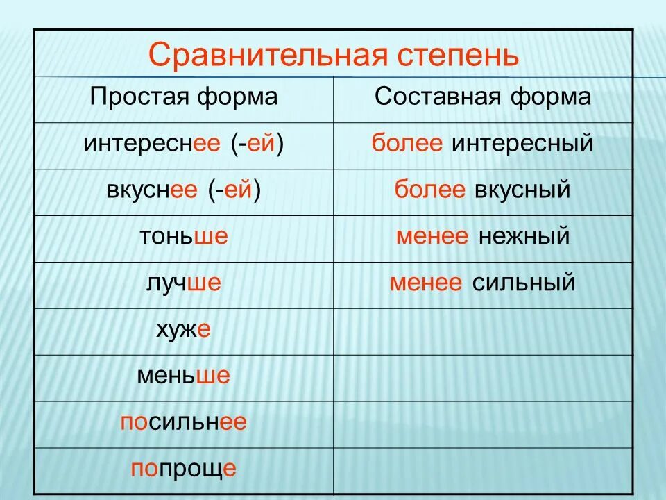 Сравнительная степень слова простой. Сравнительная форма прилагательных. Простая сравнительная степень. Сравнительная или превосходная степень. Плохой сравнительная и превосходная степень.