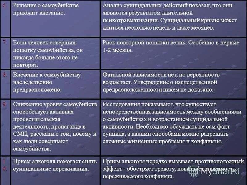 К чему снится смерть незнакомого. Способы самоубийства таблица. Решение суицида. Пути решения суицида.