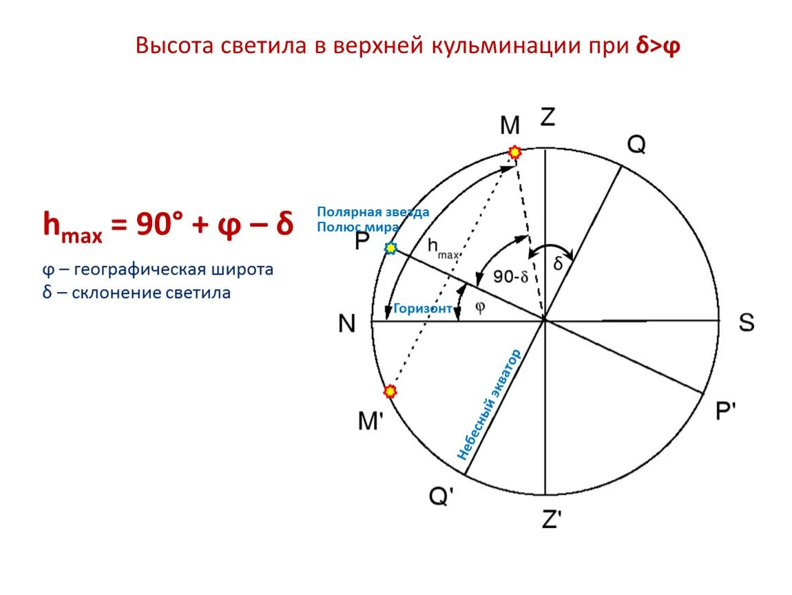 Высота светил в кульминациях. Высота светила в верхней кульминации. Высота верхней и нижней кульминации. Высота звезды в верхней кульминации.