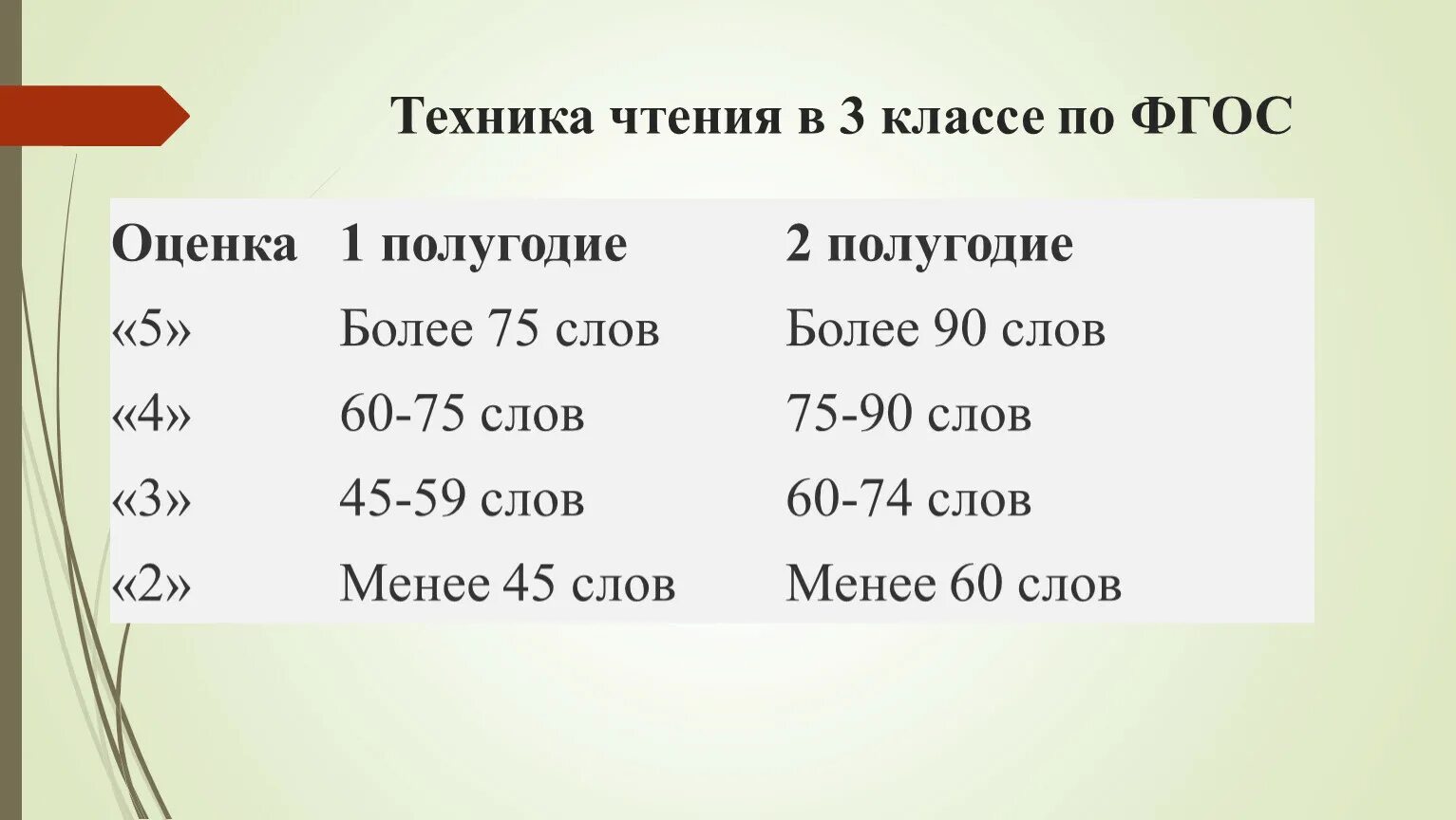 Норма техники чтения 3 класс конец года ФГОС школа России. Нормативы техники чтения 3 класс школа России ФГОС. Норма техники чтения 3 класс ФГОС. Норма техники чтения в 3 классе по ФГОС школа России в конце года. Норма техники чтения 1 класс 3 четверть