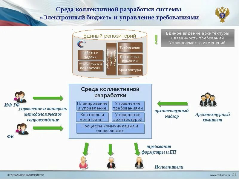 ГИИС электронный бюджет. Государственная информационная система электронный бюджет. Электронный бюджет управление национальными проектами. Государственная интегрированная.