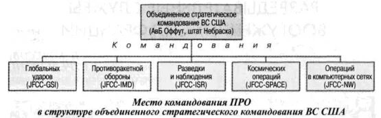 Состав совмещаемых