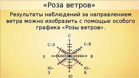 Южный ветер дул
