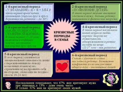 Кризисные года семейной жизни в браке
