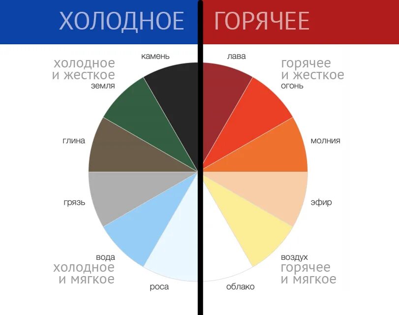 Типы имиджа эволюция. Evolutio жж. Эволюция имидж. Evolutio жж. Марина комиссарова эволюция.