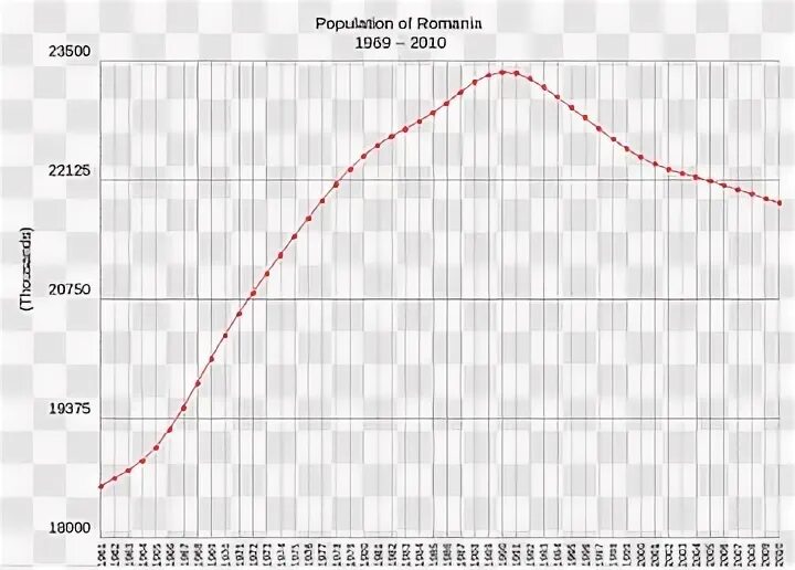 Население часов